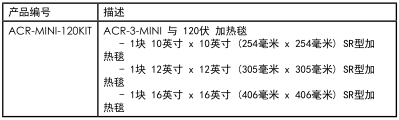 ACR?MiniPRO?型